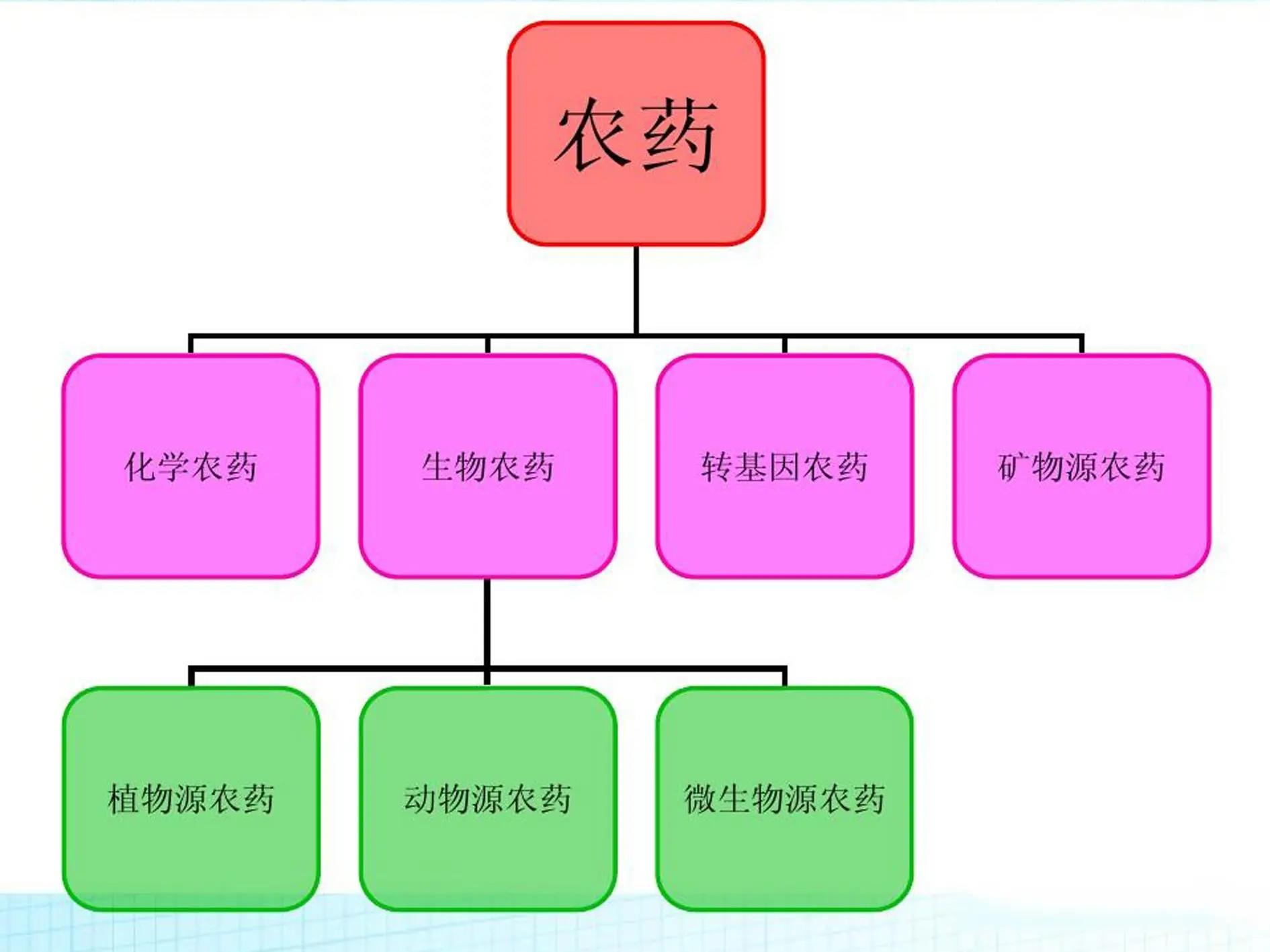 農(nóng)藥殺蟲有因果報應(yīng)嗎_殺蟲農(nóng)藥有哪些_農(nóng)藥殺蟲有哪些藥